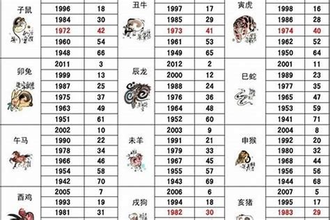 05年属|十二生肖查询表 12生肖对照表 属相查询 老 ...